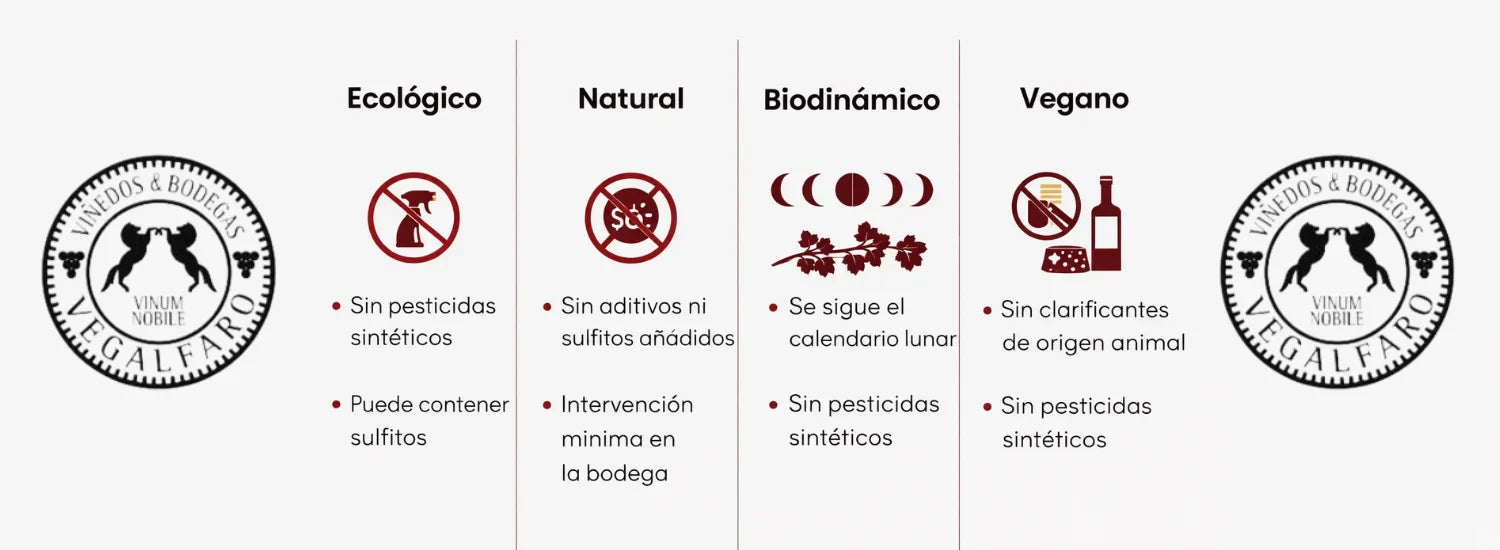 diferencia vino ecológico y natural